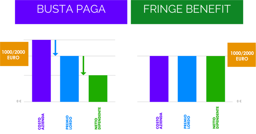 calcola-il-risparmio-2024 Calcola il risparmio. Quale importo vorresti erogare?